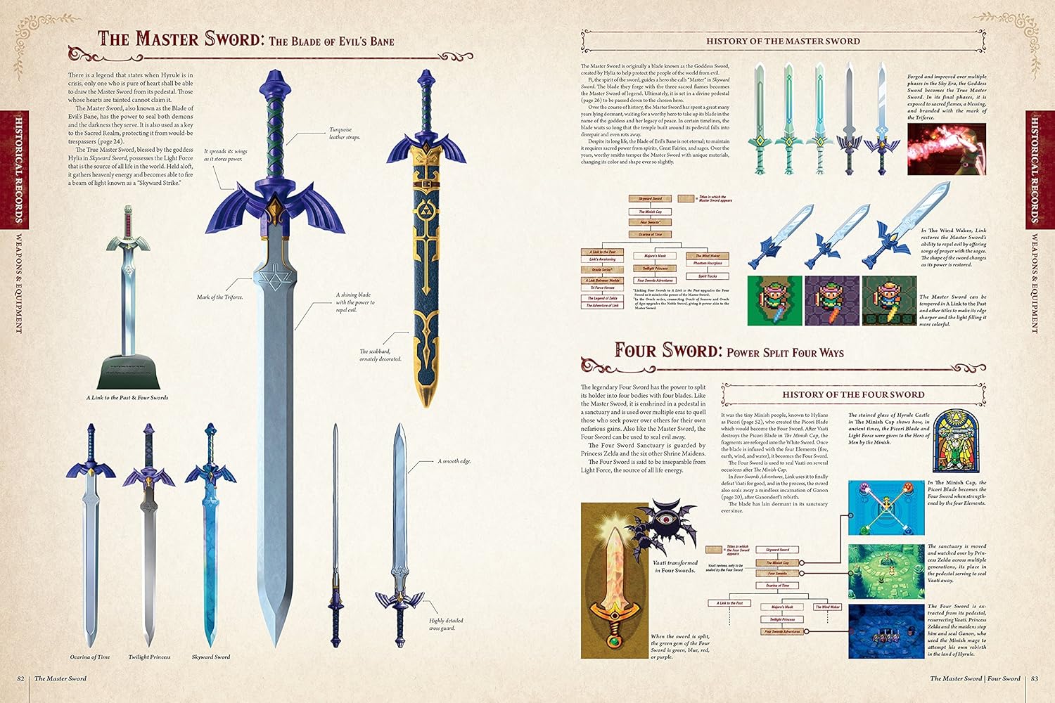 The legend of zelda encyclopedia
