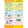 Brain Quest Kindergarten Smart Cards