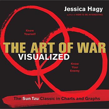 The Art of War Visualized